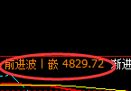 液化气:4小时高点,精准展开极端加速回撤