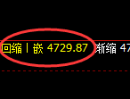 液化气:4小时高点,精准展开极端加速回撤