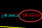 菜粕:试仓低点,精准展开强势回升