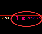 菜粕:试仓低点,精准展开强势回升