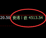 乙二醇:试仓高点,精准展开弱势回撤