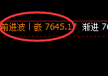 聚丙烯：4小时高点，精准展开弱势振荡回撤