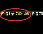 聚丙烯：4小时高点，精准展开弱势振荡回撤