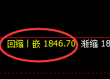 玻璃:日线结构,精准进入修正洗盘结构