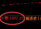 焦煤:4小时结构,精准展开宽幅回补洗盘