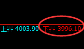 螺纹:试仓低点,精准展开极端强势回补
