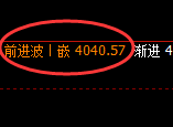螺纹:试仓低点,精准展开极端强势回补