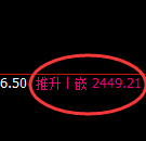 甲醇:日线高点,精准完成触及后快速进入大幅回撤