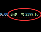 甲醇:日线高点,精准完成触及后快速进入大幅回撤
