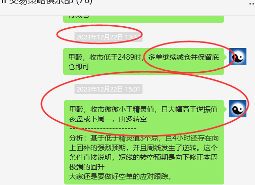 甲醇:VIP精准策略(短线)空单跟踪利润突破100点