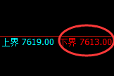 豆油:试仓低点,精准展开强势回升