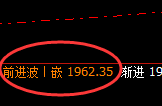 焦煤:回补高点,精准触及后快速展开极端跳水