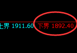 焦煤:回补高点,精准触及后快速展开极端跳水