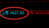 螺纹:试仓高点,精准展开振荡洗盘