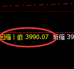 螺纹:试仓高点,精准展开振荡洗盘