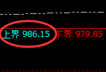 铁矿石:4小周期,精准展开极端宽幅洗盘,太强