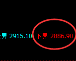 菜粕:试仓低点,精准展开强势拉升