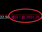 菜粕:试仓低点,精准展开强势拉升