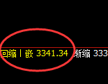 豆 粕:日线低点,精准展开直线强势拉升