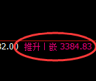 豆 粕:日线低点,精准展开直线强势拉升