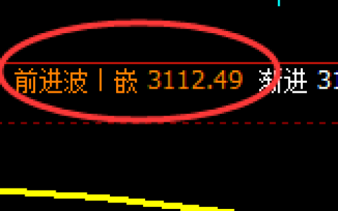 燃油：4小时高点，精准展开极端快速下行