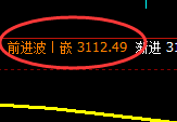 燃油:4小时高点,精准展开极端快速下行