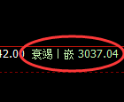 燃油:4小时高点,精准展开极端快速下行