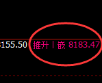 菜籽油:日线结构,精准展开区间强势振荡