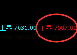 聚丙烯:试仓低点,精准展开积极强势回升