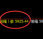 PTA:修正低点,精准完美开启快速拉升