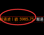 PTA:修正低点,精准完美开启快速拉升
