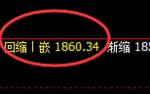 玻璃：回补低点，精准展开积极强势拉升