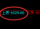 螺纹:试仓高点,精准展开宽幅振荡洗盘