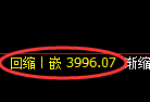 螺纹:试仓高点,精准展开宽幅振荡洗盘
