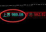 铁矿石：试仓高点，精准展开冲高回落