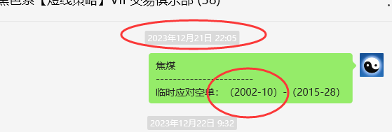 焦煤:VIP精准策略(短空)利润突破135点