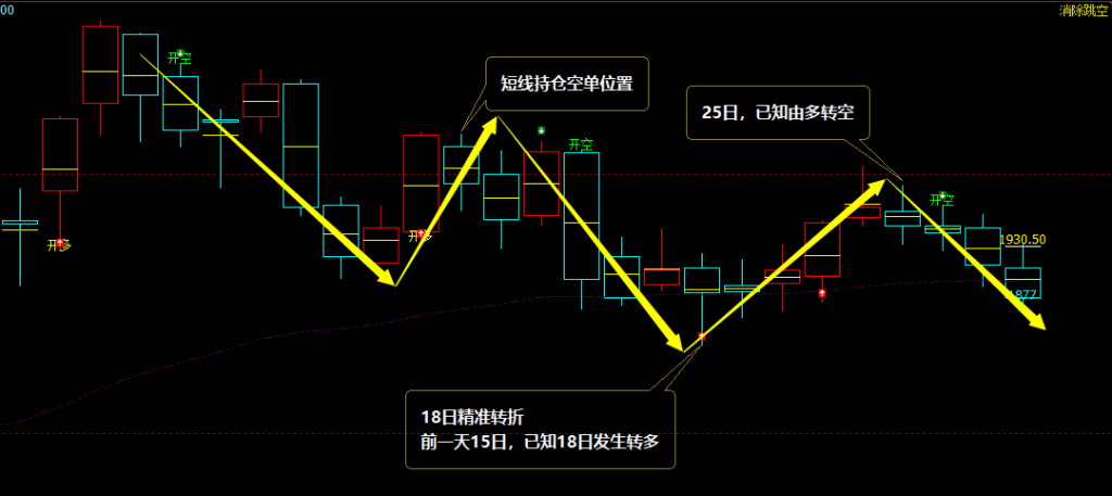 焦煤:精准VIP策略(日间)减平利润完成65点
