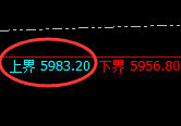 PTA:4小时高点,精准展开单边极端回撤