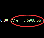PTA:4小时高点,精准展开单边极端回撤