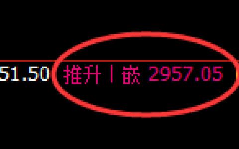 菜粕：日线高点，精准展开大幅冲高回落