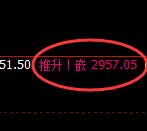 菜粕:日线高点,精准展开大幅冲高回落