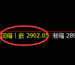 菜粕:日线高点,精准展开大幅冲高回落