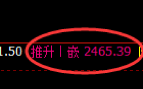甲醇：回补高点，精准展开快速宽幅洗盘