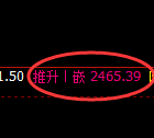 甲醇:回补高点,精准展开快速宽幅洗盘