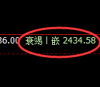 甲醇:回补高点,精准展开快速宽幅洗盘