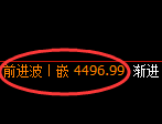 乙二醇:4小时高点,精准展开积极回撤