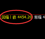 乙二醇:4小时高点,精准展开积极回撤