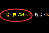 豆油:4小时高点,精准展开单边极端回撤