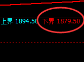 玻璃:日线结构,再度精准开启宽幅洗盘
