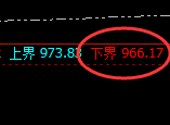 铁矿石:试仓低点,延续精准快速宽幅洗盘